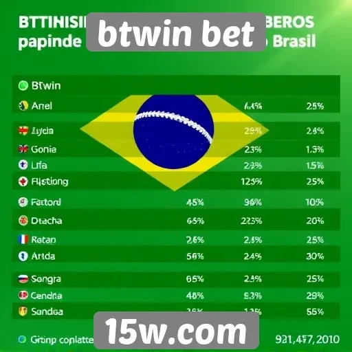 Estatísticas de jogos mais populares na btwin bet